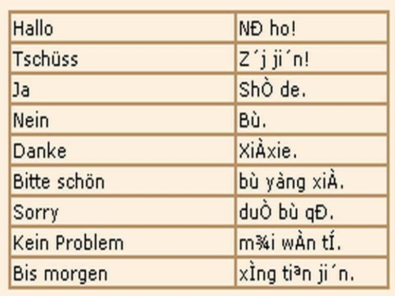 China Die Sprache